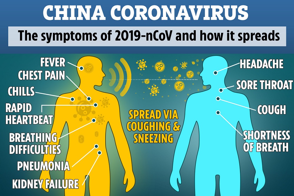 أعراض فيروس كورونا